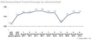 DIA-Gesamtindex_2014