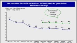 DIA-Rentenbarometer-Juli-2003