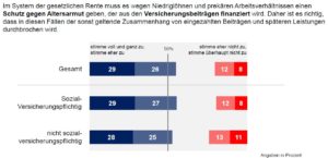 DIA-Deutschland-Trend-Aufstockung-Renten