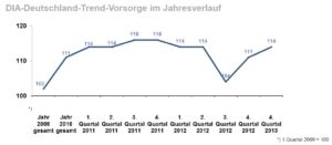 DIA-Gesamtindex_2013