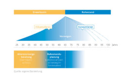 Grafik_Ruhestandsplanung