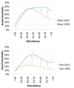 Immer öfter werden Immobilien vererbt