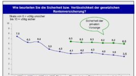 DIA-Rentenbarometer-2004