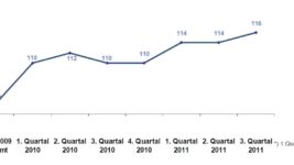 DIA-Gesamtindex-2011-Q3