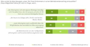 DIA-Deutschland-Trend-Betriebsrenten_Entgeltumwandlung