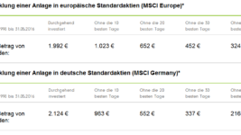 Zehn-Börsentage-entscheiden-über-Erfolg