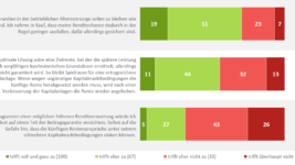 Deutschland-Trend-Garantien-in-der-bAV