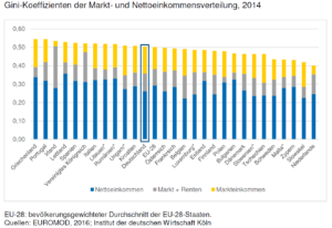 Ungleichheit-in-der-EU