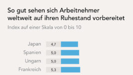 Aegon-Studie_Vorbereitung-auf-den-Ruhestand