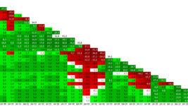 Inflationsbereinigte DAX-Renditen 1987-2016